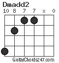 Dmadd2 chord