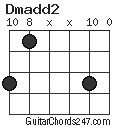 Dmadd2 chord