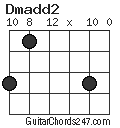 Dmadd2 chord