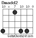 Dmadd2 chord