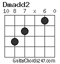 Dmadd2 chord