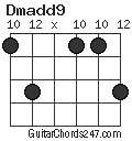 Dmadd9 chord