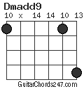 Dmadd9 chord