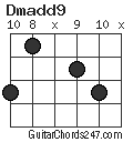 Dmadd9 chord