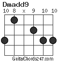 Dmadd9 chord