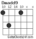 Dmadd9 chord