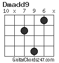 Dmadd9 chord