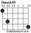 Dmadd9 chord