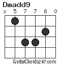 Dmadd9 chord