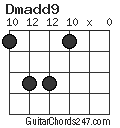 Dmadd9 chord