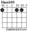 Dmadd9 chord