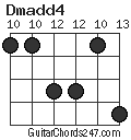 Dmadd4 chord