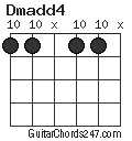 Dmadd4 chord