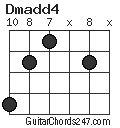 Dmadd4 chord