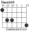 Dmadd4 chord