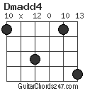 Dmadd4 chord