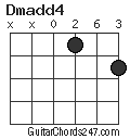 Dmadd4 chord