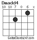 Dmadd4 chord