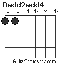 Dadd2add4 chord