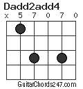 Dadd2add4 chord