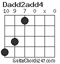 Dadd2add4 chord