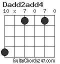 Dadd2add4 chord