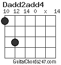 Dadd2add4 chord