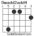 Dmadd2add4 chord