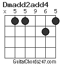 Dmadd2add4 chord