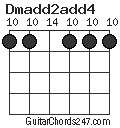 Dmadd2add4 chord