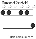 Dmadd2add4 chord