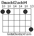 Dmadd2add4 chord