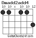 Dmadd2add4 chord