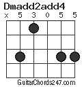 Dmadd2add4 chord