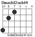 Dmadd2add4 chord