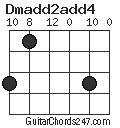 Dmadd2add4 chord