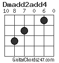 Dmadd2add4 chord