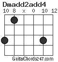 Dmadd2add4 chord