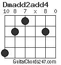 Dmadd2add4 chord