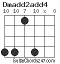 Dmadd2add4 chord