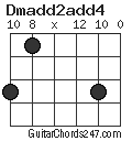 Dmadd2add4 chord