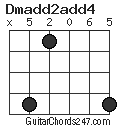 Dmadd2add4 chord