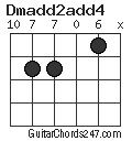 Dmadd2add4 chord