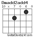 Dmadd2add4 chord