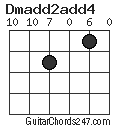 Dmadd2add4 chord