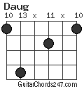 Daug chord