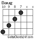 Daug chord