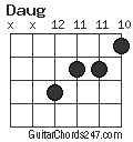 Daug chord