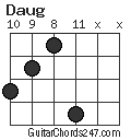 Daug chord