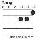 Daug chord